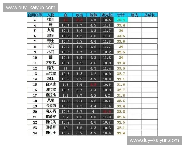 跆拳道数据访谈：用数据讲述每一次出拳与成长